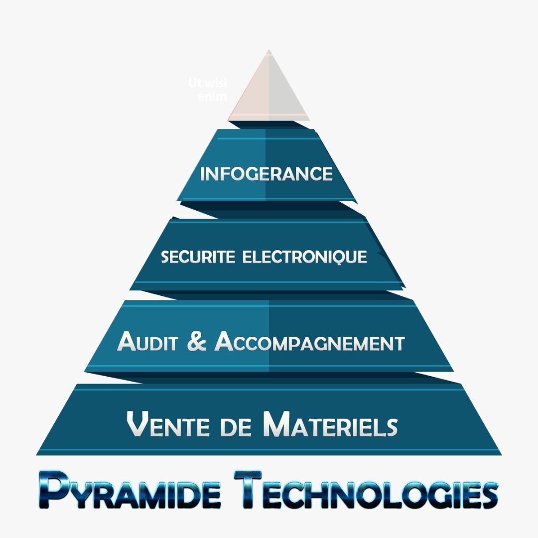Pramid Technology